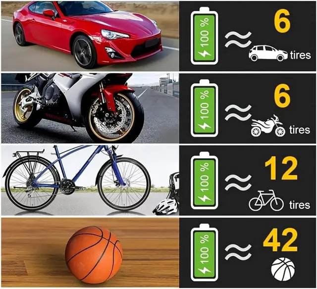 Compresseur d'air électrique